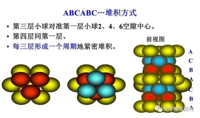 面心立方特性