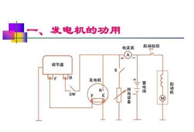 往复式发电机的工作原理