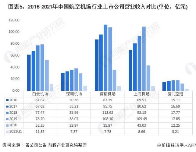 东航入股了哪些机场