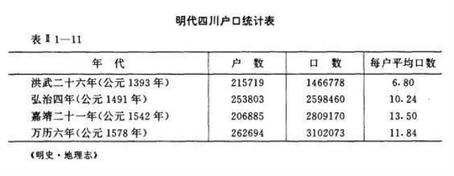 嘉庆时期全国人口