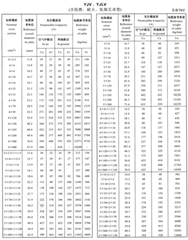 vJv电缆适用范围