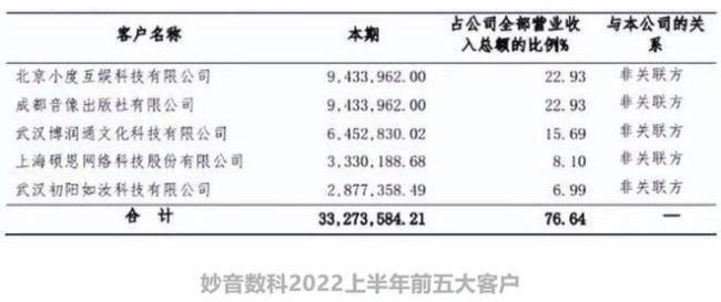 广告公司什么时候确认收入