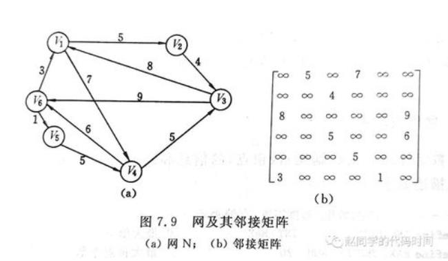 如何判断构成无向图的度数序列