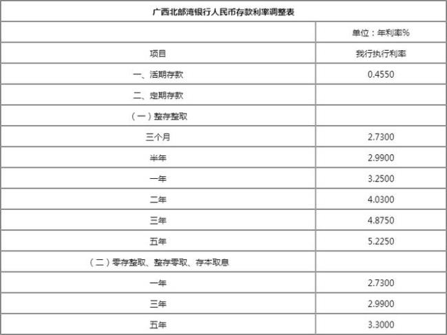 100万存邢台银行一年利息多少