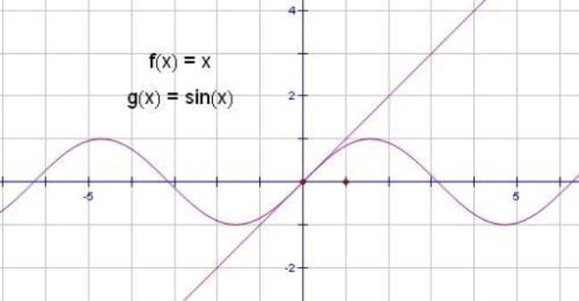 sinx可以等于1吗