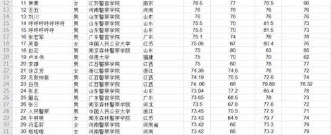 公安管理学可以参加公安联考吗