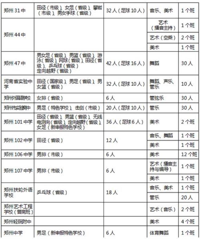 郑州私立艺术高中排名