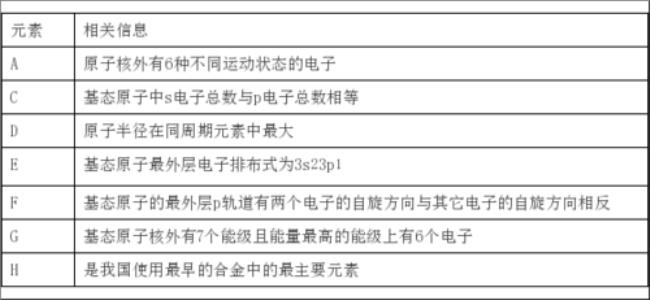 第一电离能的定义是什么