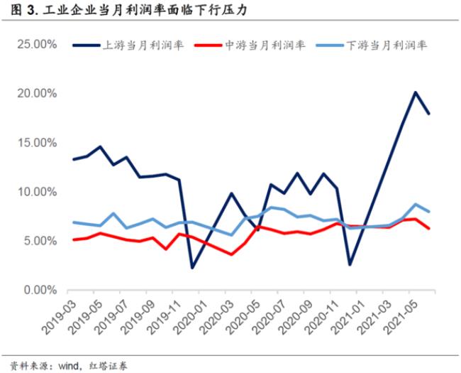 线下溢价什么意思