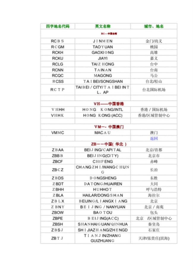 重庆江北国际机场四字代码