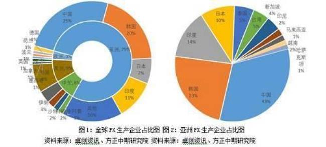 pta植物联盟共同创始人