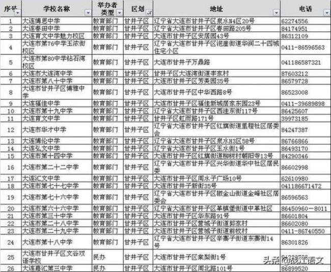 辽宁省重点私立高中排名