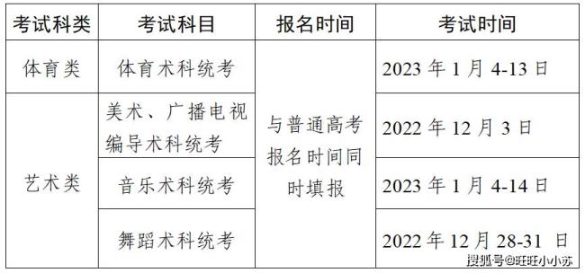 初级英语证书考了有什么用