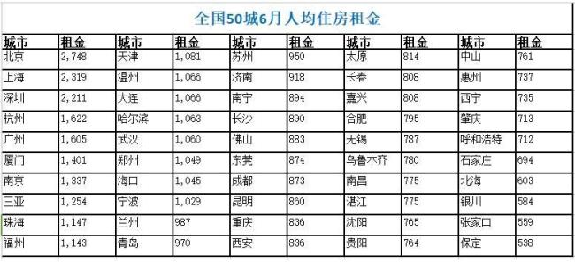 武汉公积金租房一年可以取几次