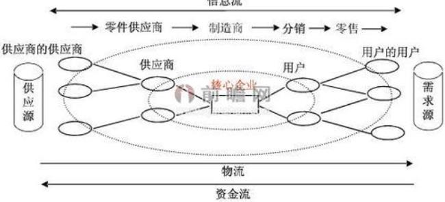 市场分析包括哪些方面