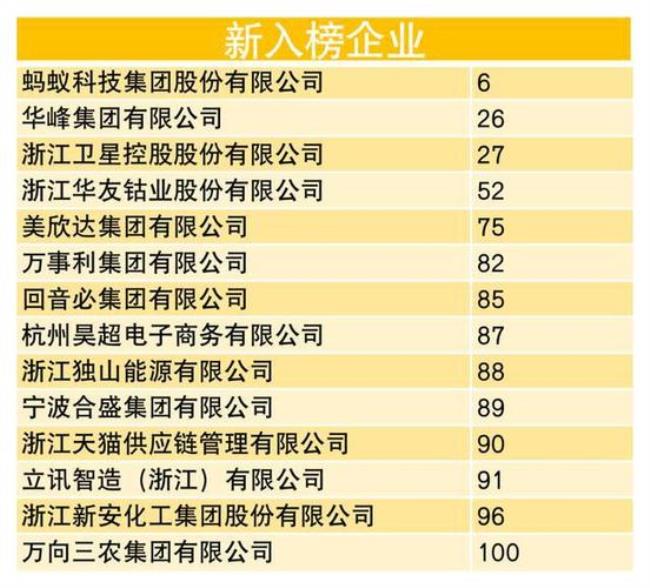 杭州世界五百强都是民企吗