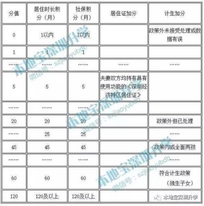 深圳小孩上学积分28分有希望吗