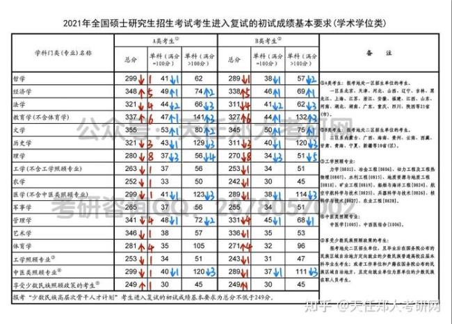 考研国家线超一分怎么办