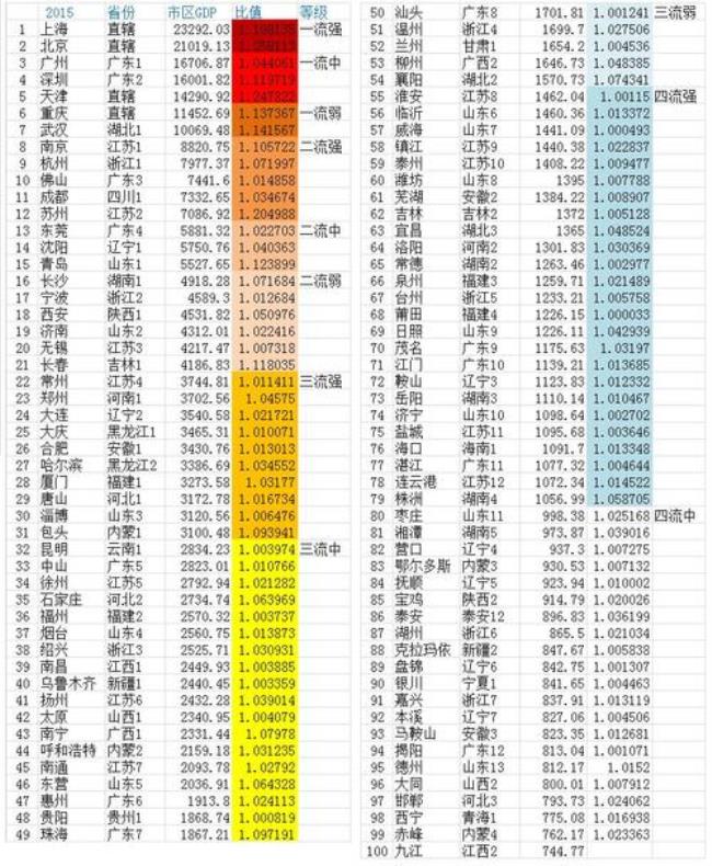 全国四五线城市有哪些