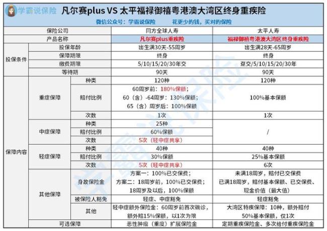 五乡优1918表现怎么样