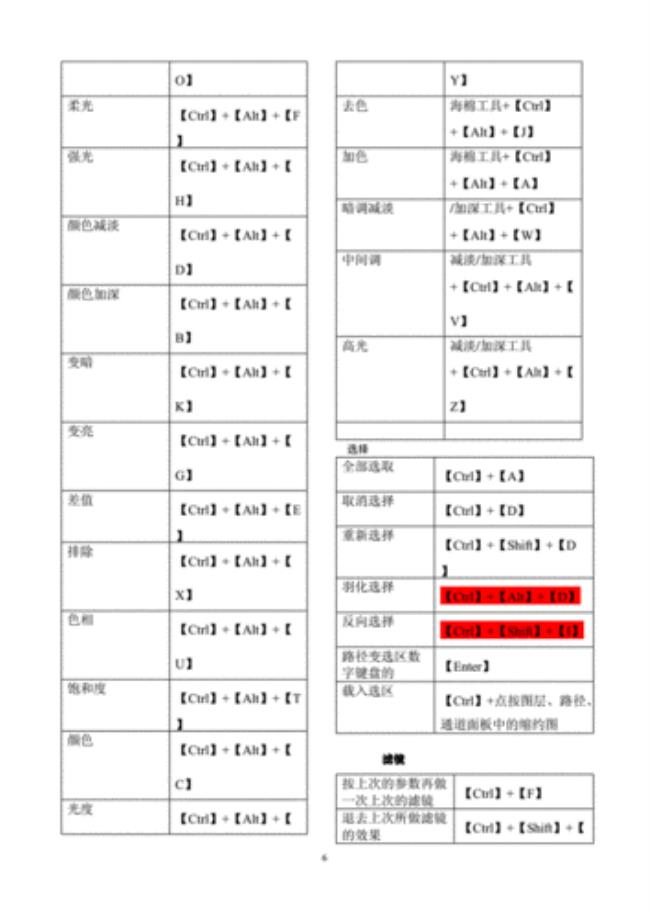 ps测量工具快捷键