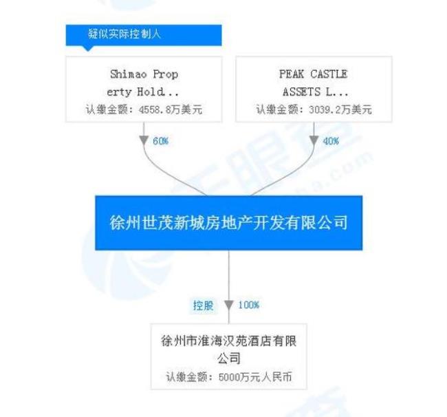 常州世茂房地产有限公司怎么样