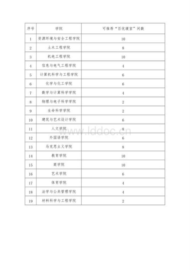 湖南科技大学考研率多少