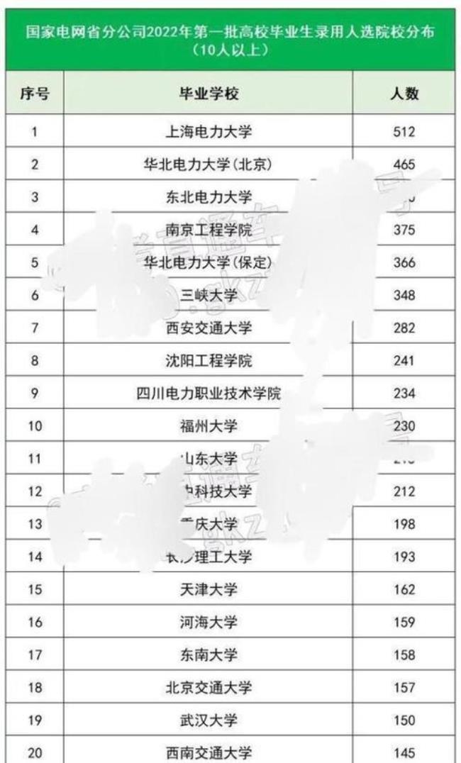 辽宁省公办电力专科学校排名