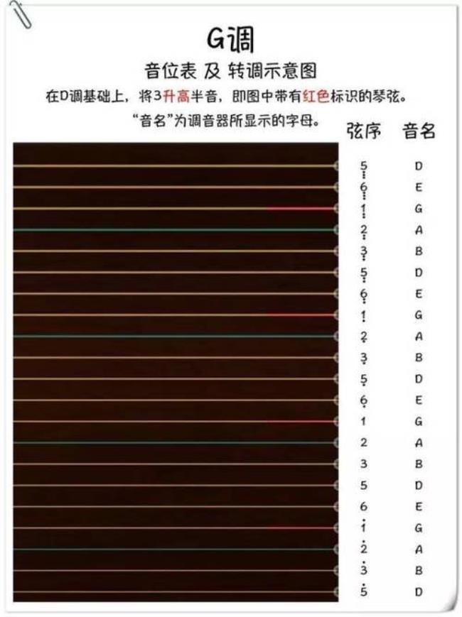 古筝e调和d调的不同