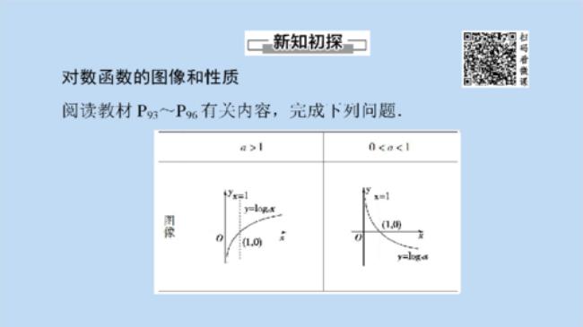 log图像性质