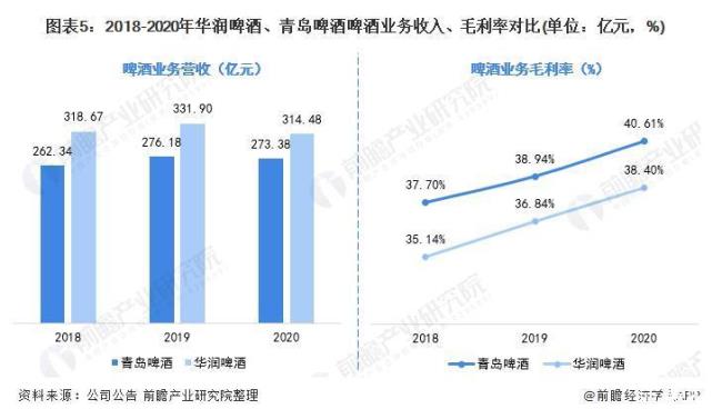 青岛啤洒原属产业属于日本吗