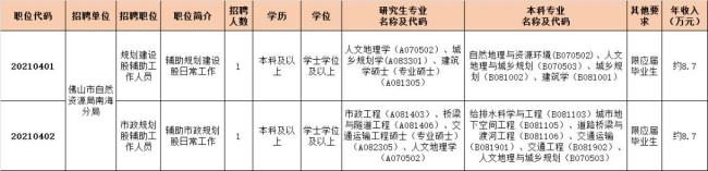 事业单位报名学历编号是填什么