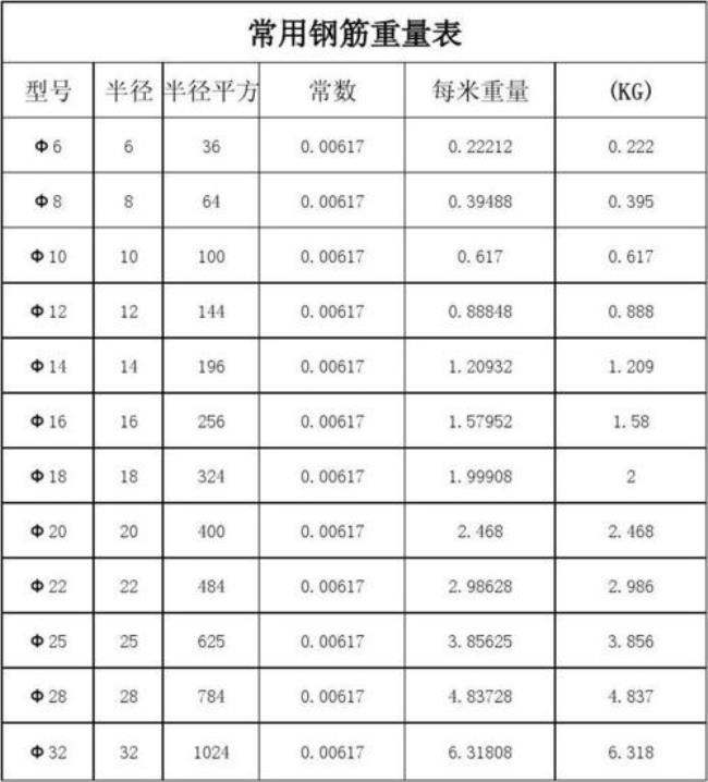 钢筋理论重量表计算公式