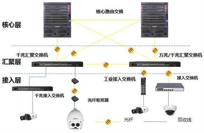 企业交换机与普通交换机区别