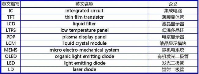 上下左右英文缩写