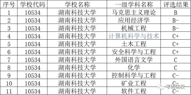 湖南科技大学有自费研究生吗