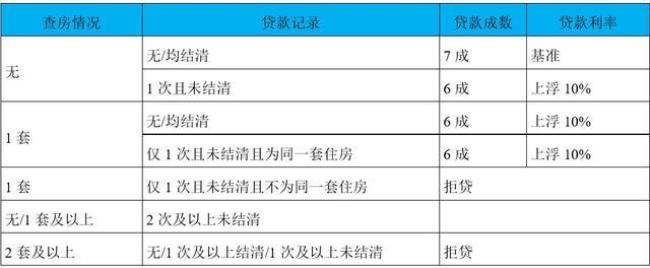 怎么知道公积金贷多少款