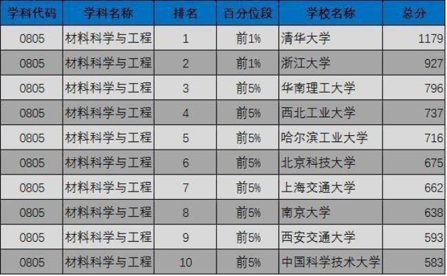 考研工科346分是什么档次