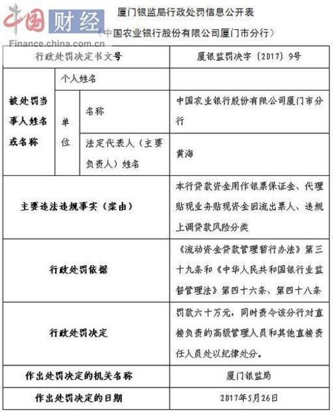 农业银行贷款300万需要什么条件