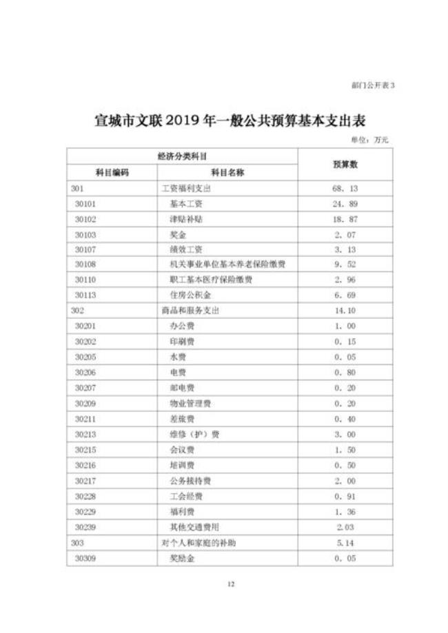 文联属什么性质单位