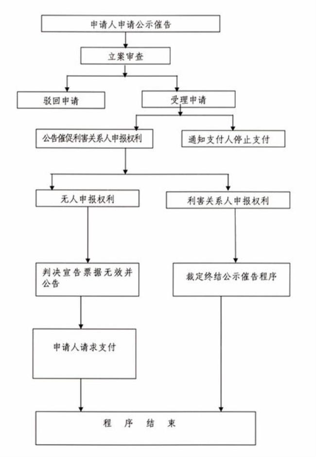 哪一部法律属于非诉讼程序法