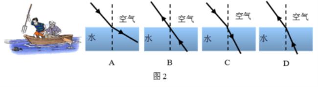 光在水中传播的条件