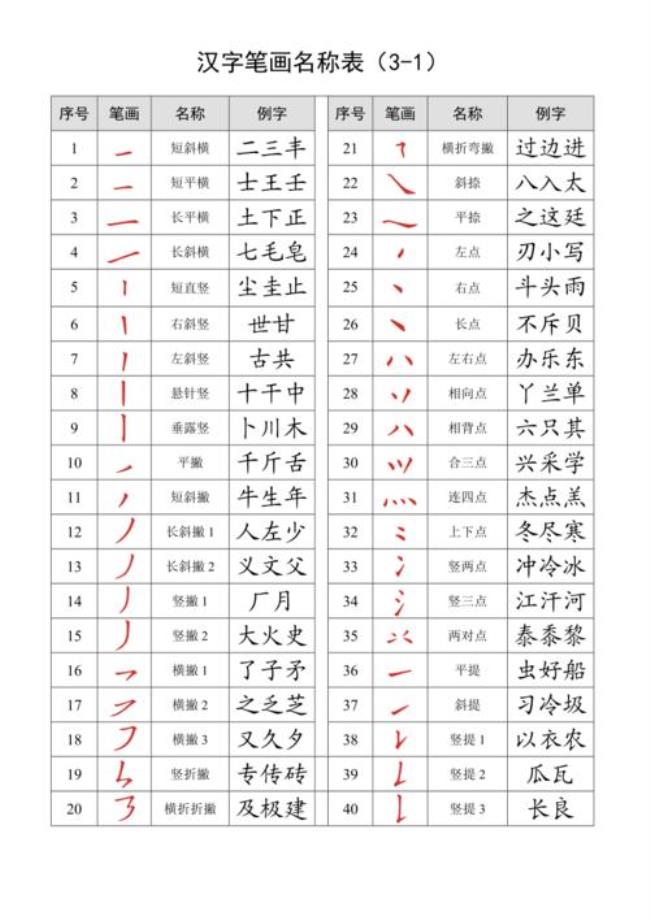 什么名字只有2笔画