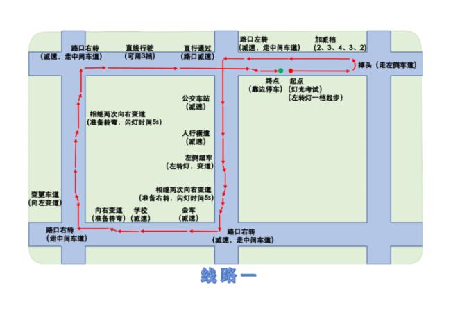 驾考科目三有哪些路线