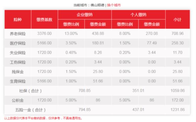 佛山公积金不满3个月怎么取