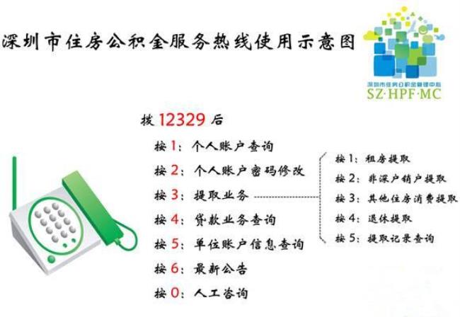 个人开户缴纳公积金可以购房吗