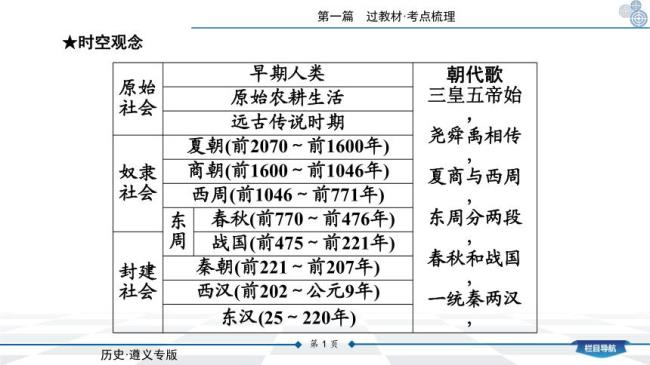 史前时期分为哪两个朝代