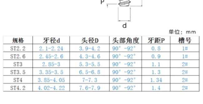 螺丝钉尺寸对照表