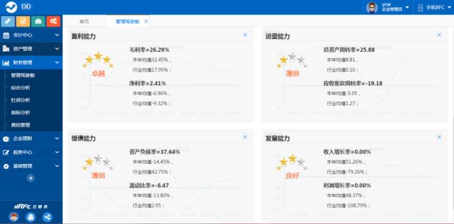 企业发展四大维度指标