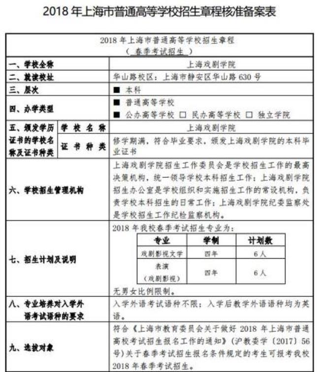 高中高考可以报上海戏剧学院吗